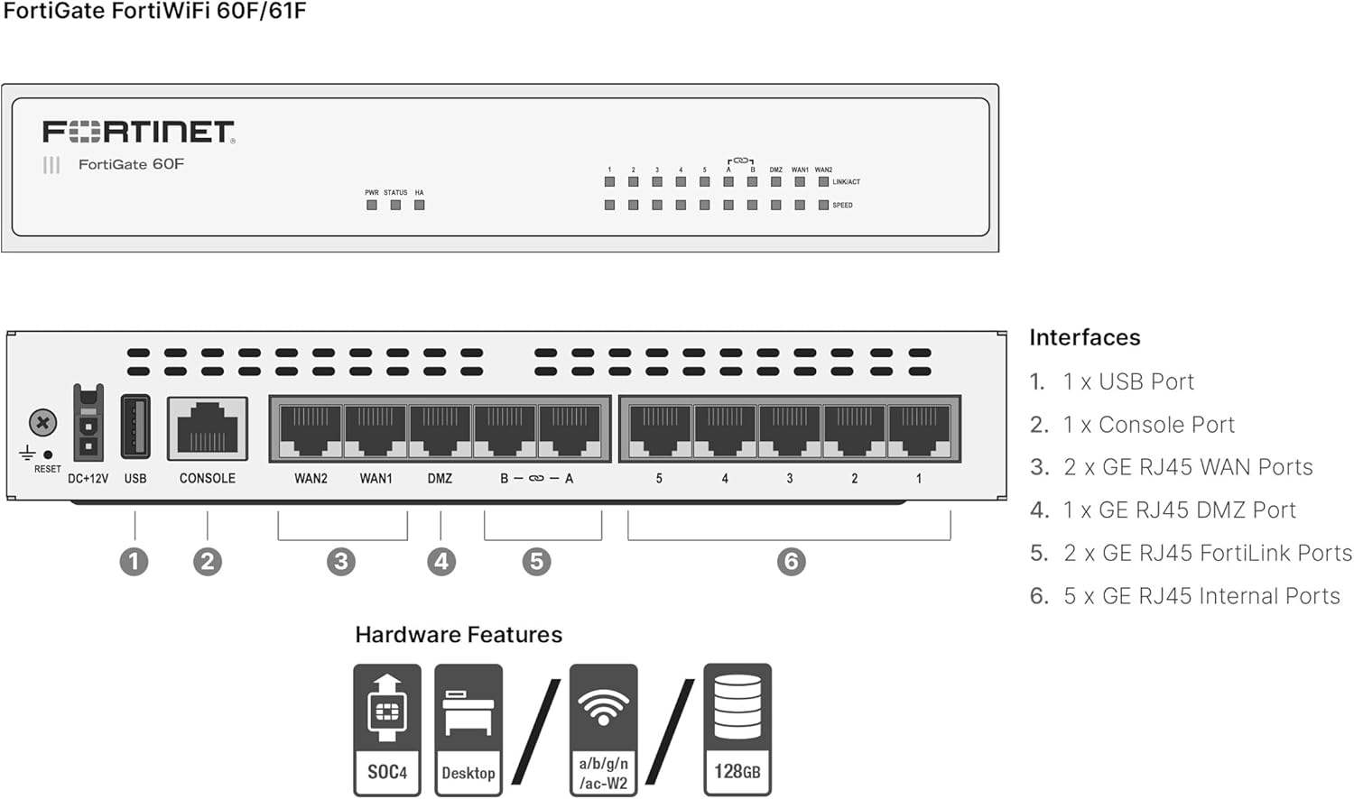 FortiGate 60F / 61F 7 FortiGate 60F / 61F