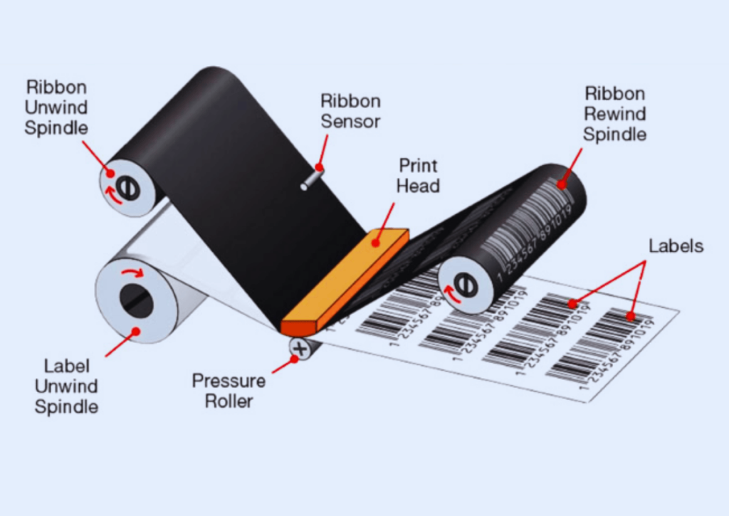 Sự khác biệt giữa máy in mã vạch nhiệt trực tiếp và truyền nhiệt gián tiếp 2 Công nghệ in in mã vạch truyền nhiệt gián tiếp