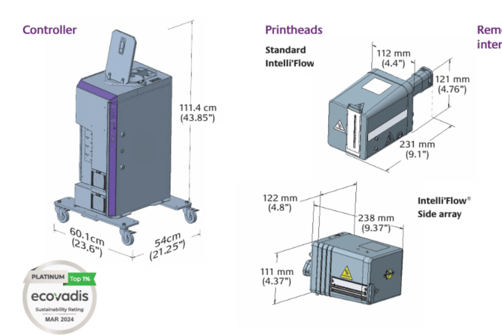 Thiết kế và thông số kỹ thuật của Markem-Imaje 5940 G